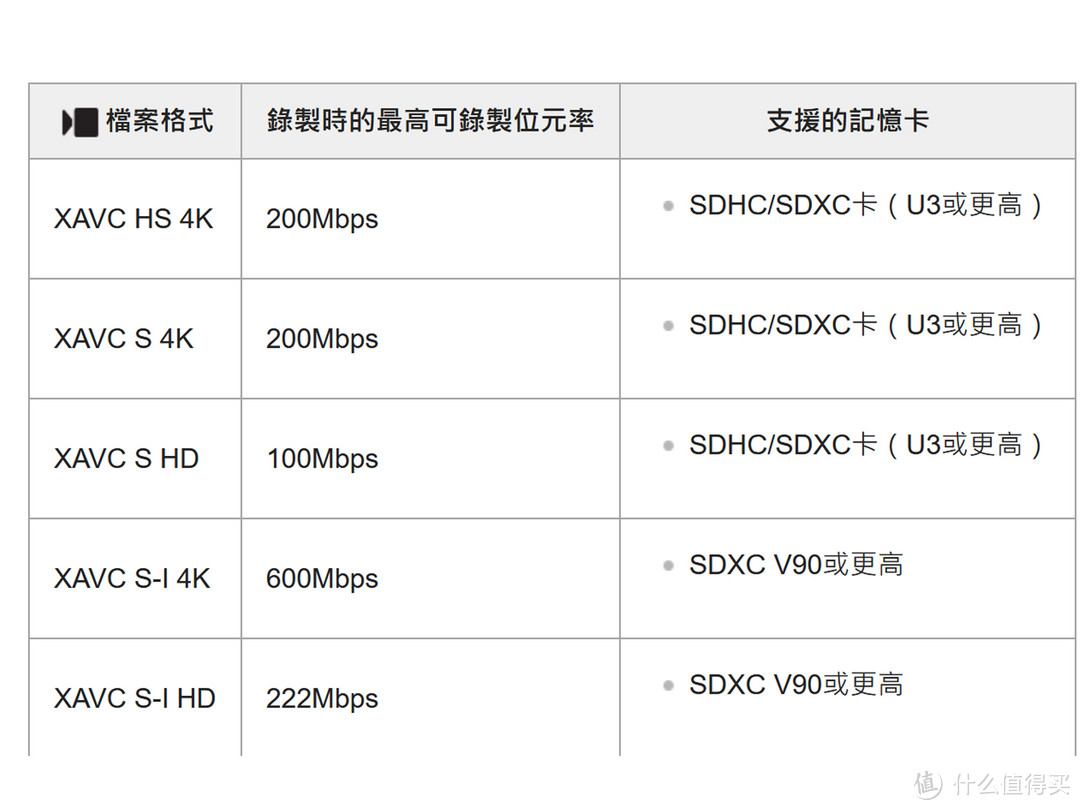 达墨火星系列SD存储卡，V60 速率，256GB价格不到300元