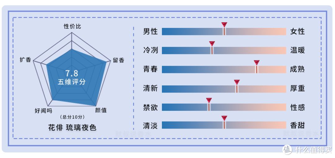 纯粹硬朗、药感极重的小众木香丨花俳 琉璃夜色