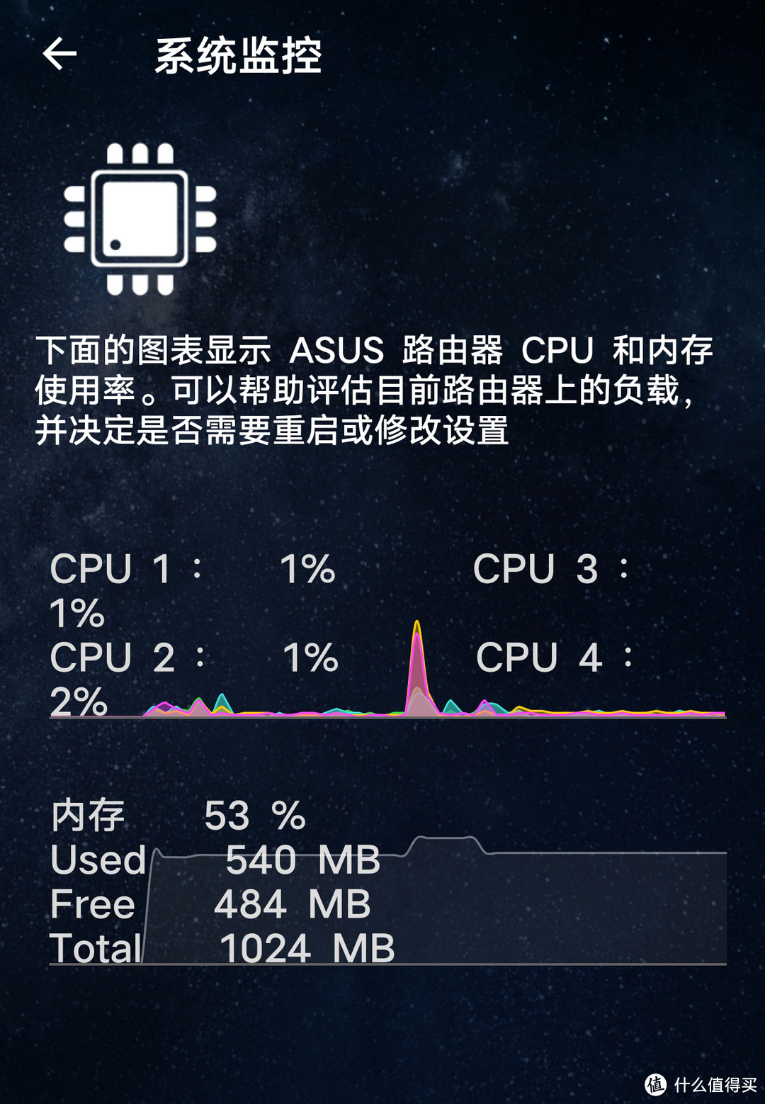 集团公司副总给自家小舅子用的华硕无线路由器RT-AX88U Pro居然走公账报销？趁着机会拿来白嫖体验吧！