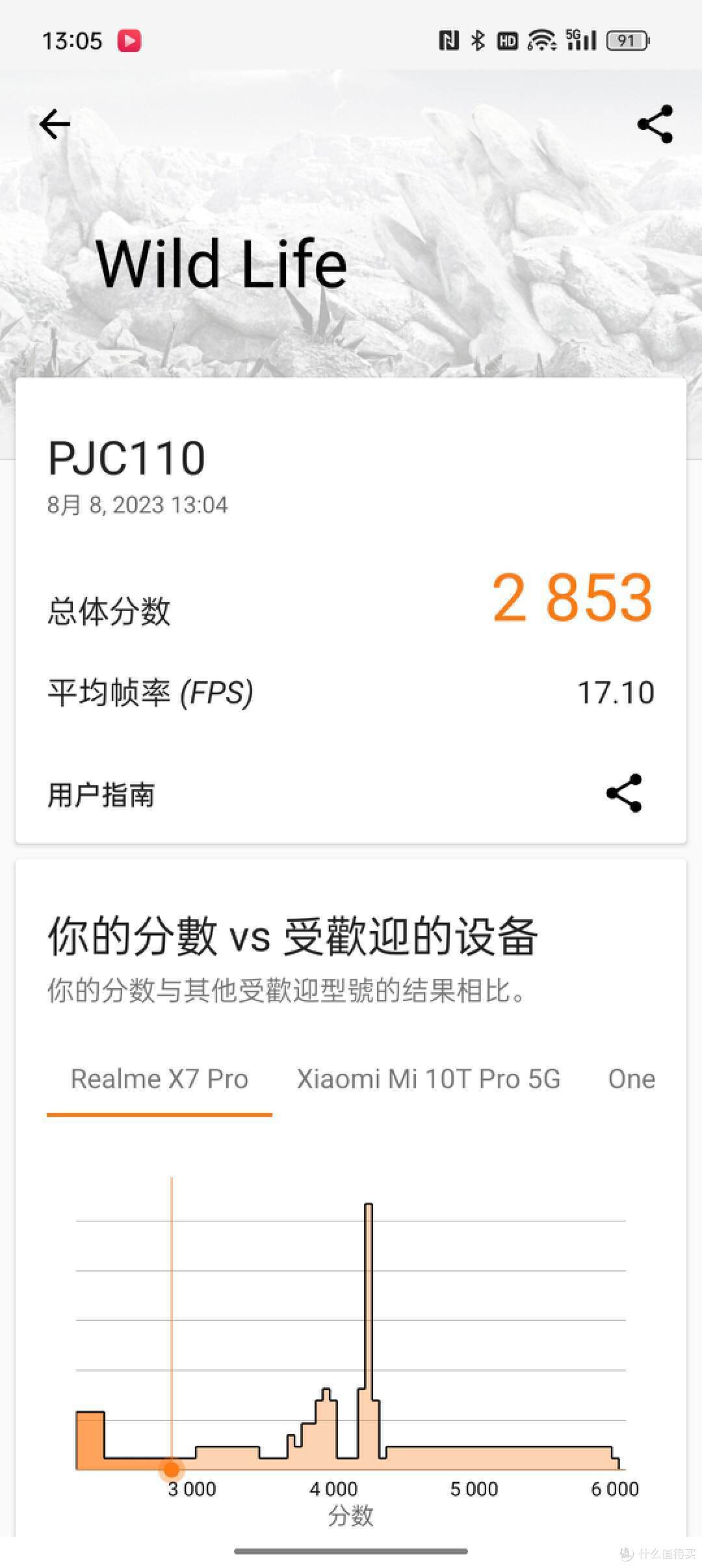 诚意满满的2K价位影像神机 | OPPO K11 开箱评测