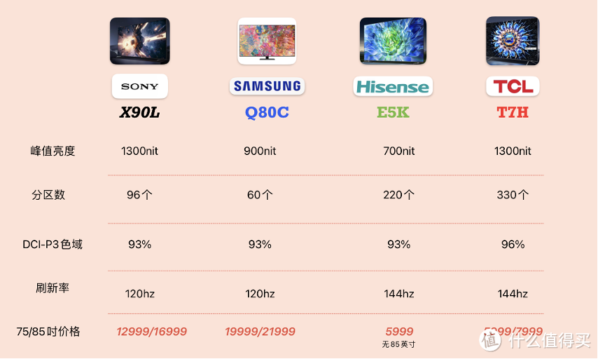 中端电视，国货还是日韩更值得买？