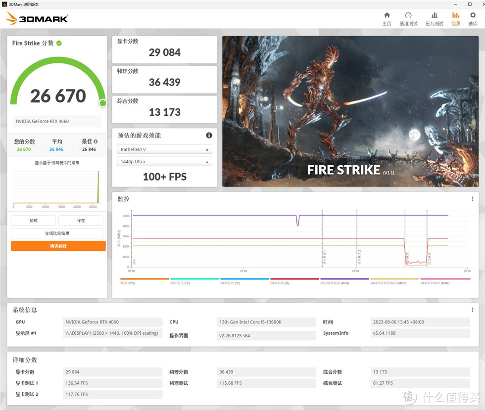 索泰（ZOTAC）GeForce RTX 4060 8GB 天启OC显卡测试分享