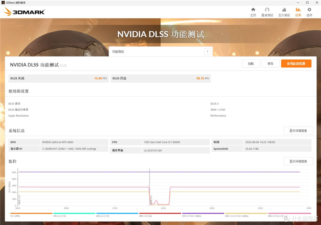 索泰（ZOTAC）GeForce RTX 4060 8GB 天启OC显卡测试分享