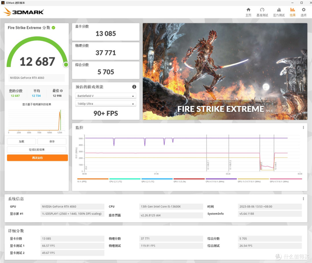 索泰（ZOTAC）GeForce RTX 4060 8GB 天启OC显卡测试分享