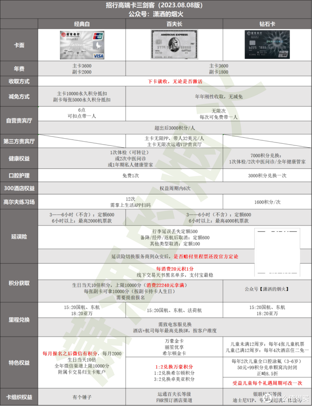 招行两张顶级卡，开闸放水！人人都有机会！