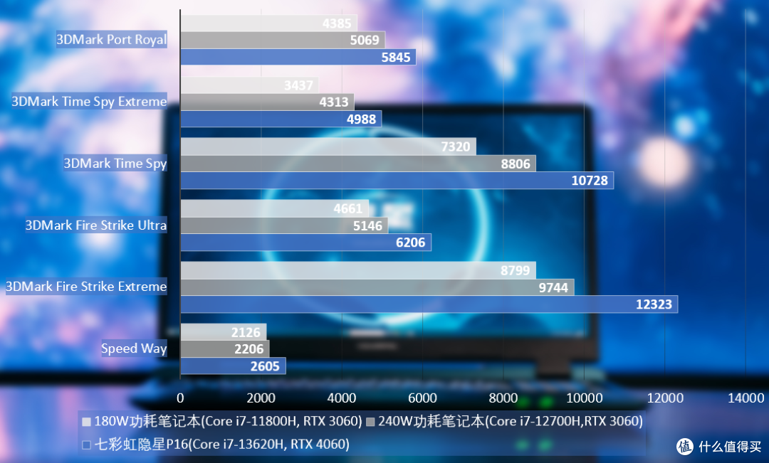 七彩虹隐星P16 2023评测:用上13代酷睿标压,演绎硬核性价比