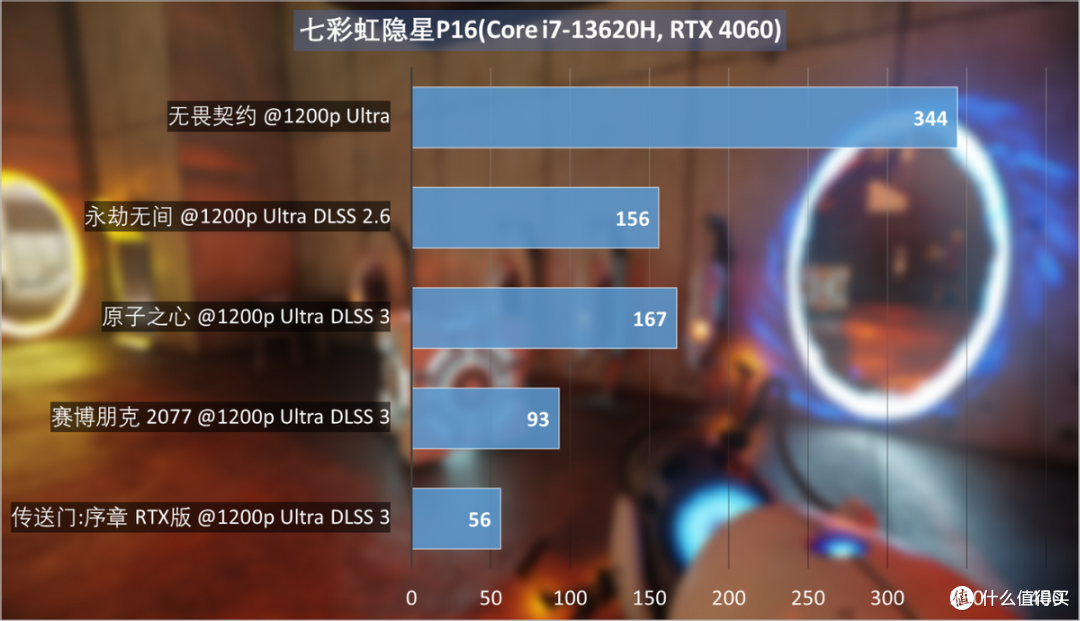 七彩虹隐星P16 2023评测:用上13代酷睿标压,演绎硬核性价比