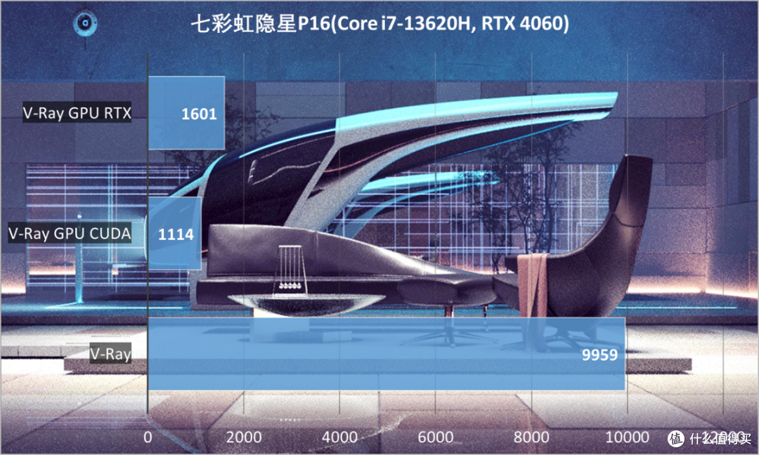 七彩虹隐星P16 2023评测:用上13代酷睿标压,演绎硬核性价比
