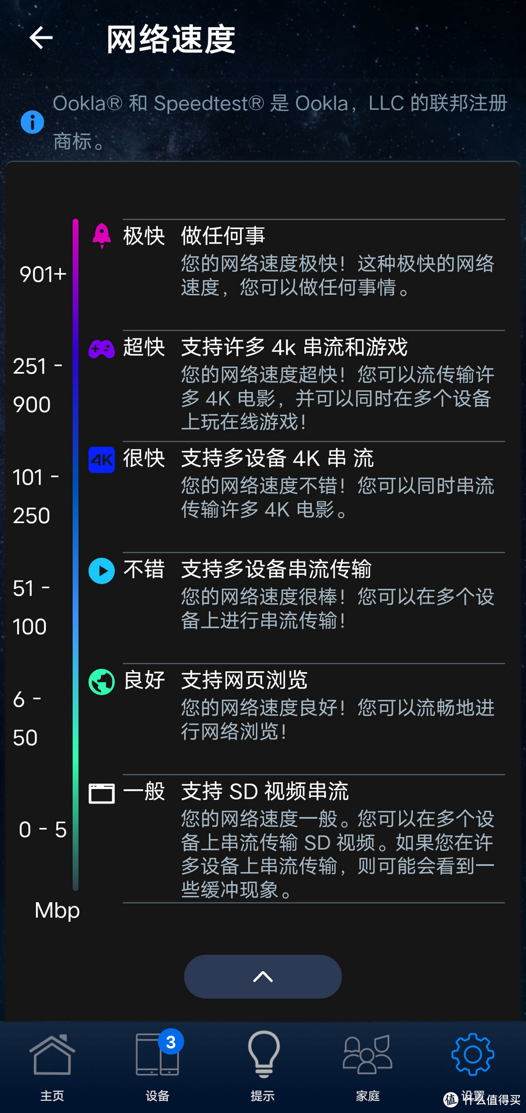 集团公司副总给自家小舅子用的华硕无线路由器RT-AX88U Pro居然走公账报销？趁着机会拿来白嫖体验吧！