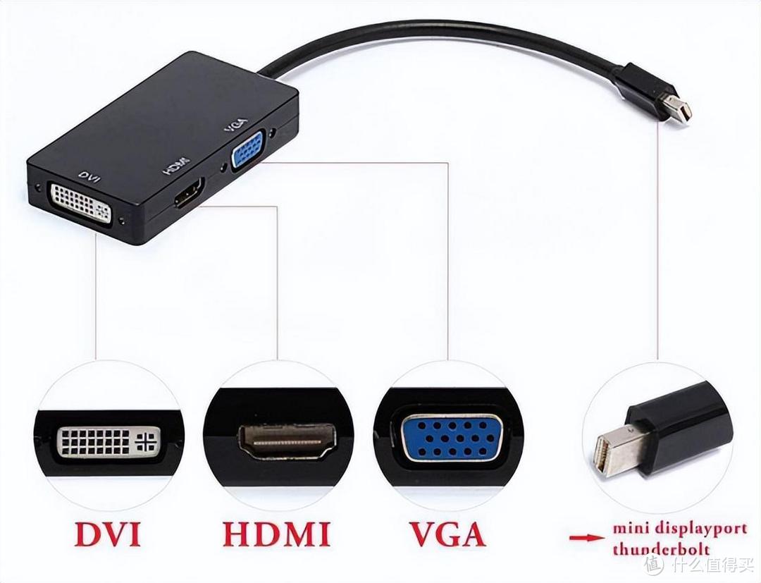 HDMI2.1/2.0接口耍花样？今后选购得擦亮眼睛注意了！