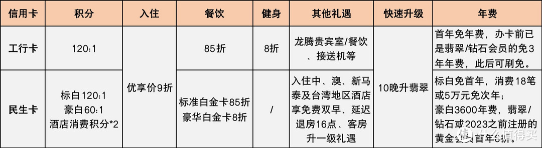 酒店篇┃2023香格里拉酒店攻略（快速升级+积分累积+免费住宿+优惠折扣）