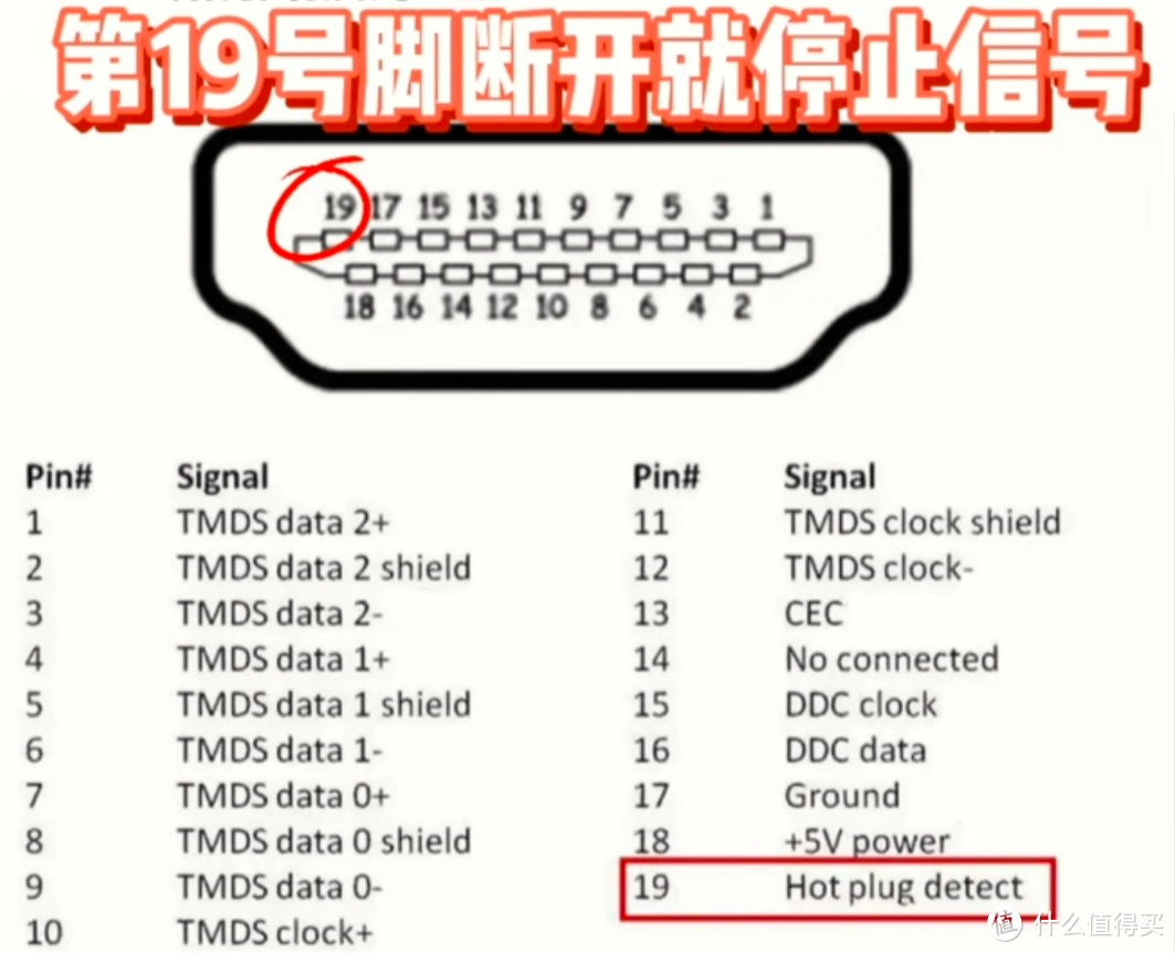 HDMI线直接插拔会烧坏设备？到底要不要断电？