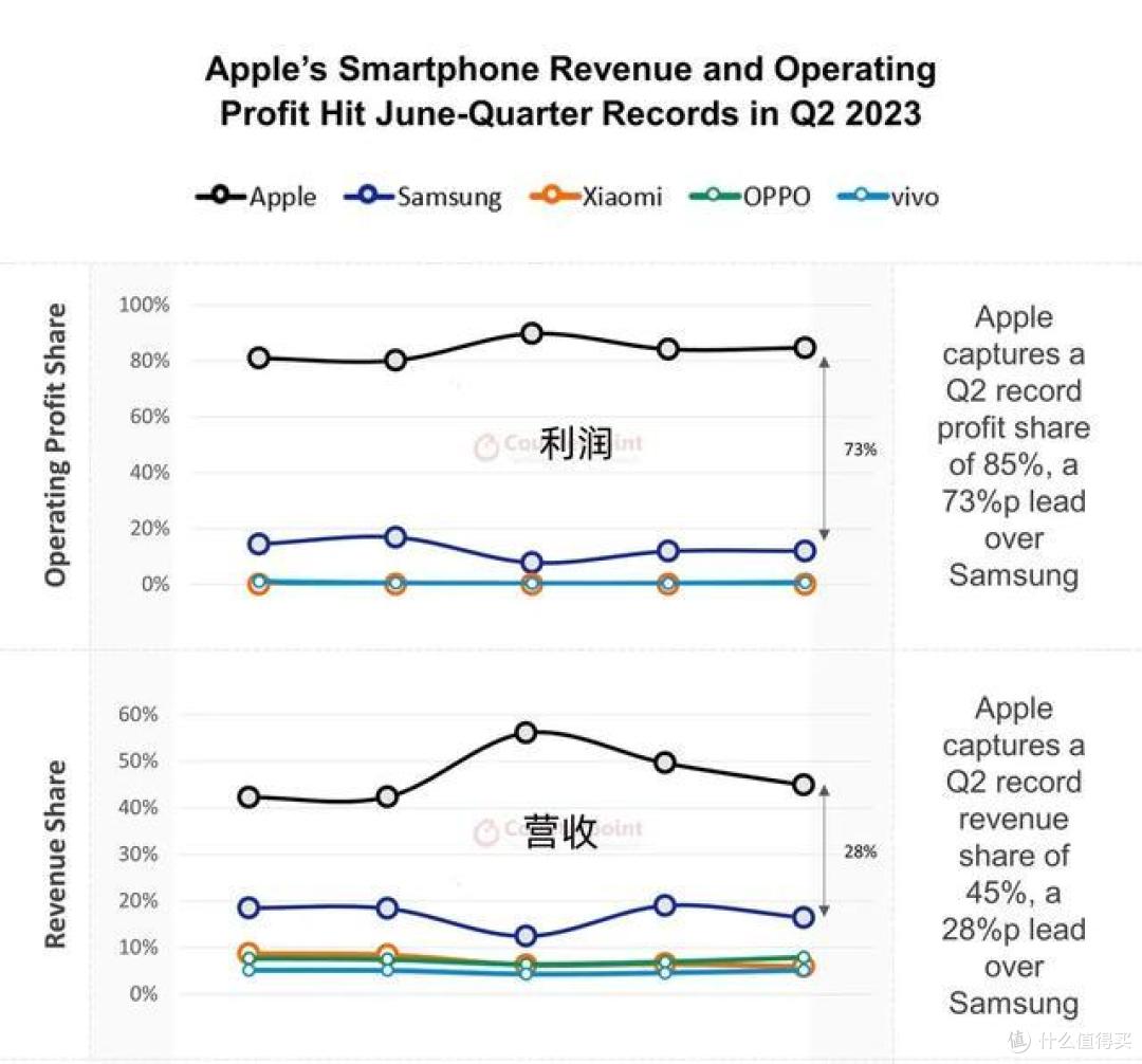 为什么安卓手机内置广告,苹果却几乎没有?背后原因是什么?