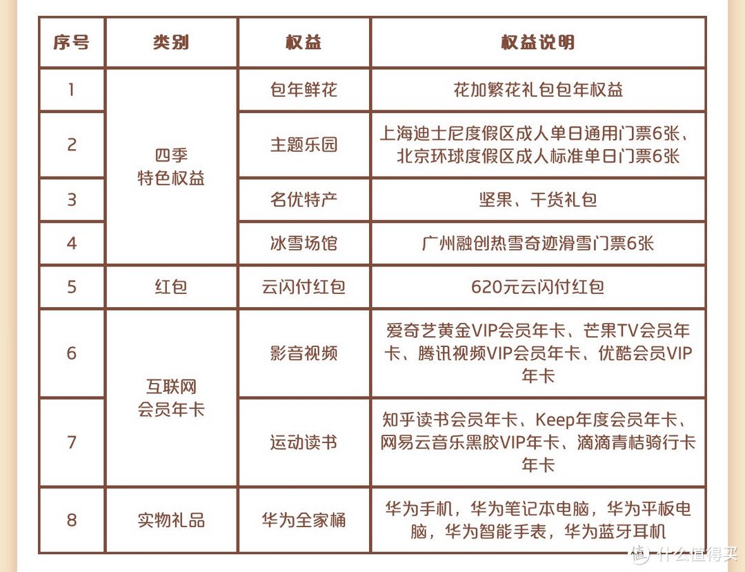 3万云闪付全家桶，有力开花放水？光大21倍积分，冲！