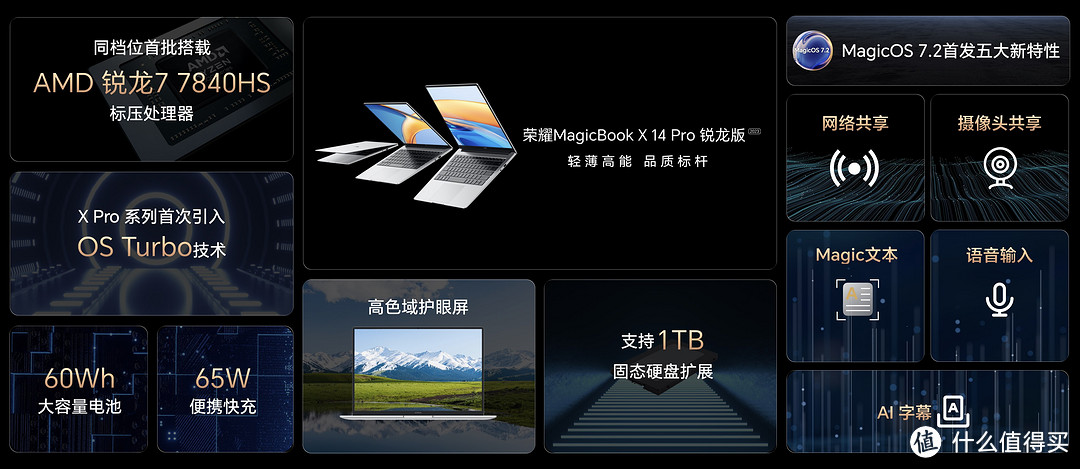 学生党闭眼入!荣耀MagicBook X Pro系列锐龙版:轻薄性能续航三项全能,锐龙7 7840HS性能太屠夫了