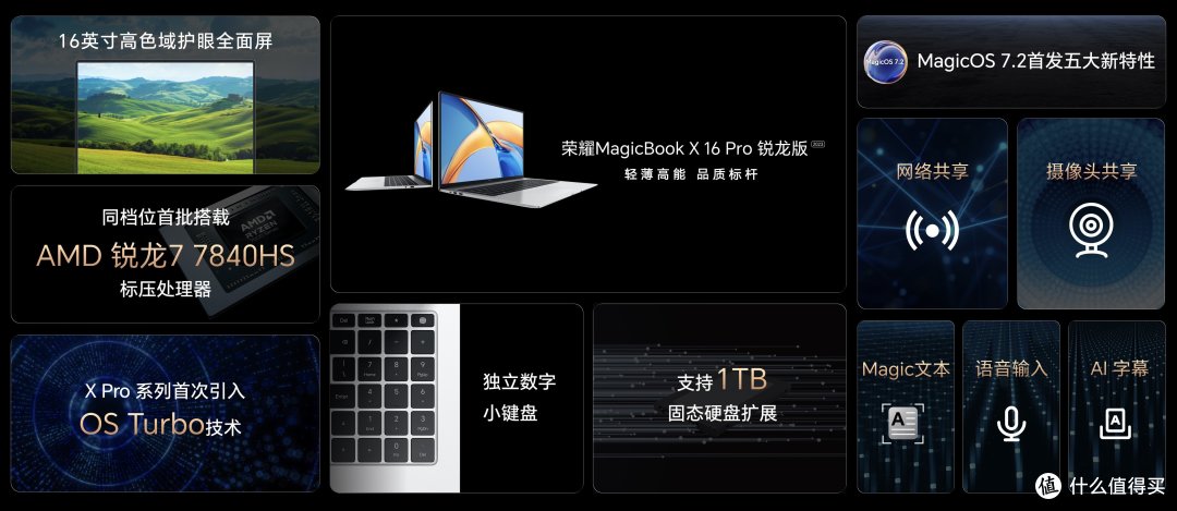 学生党闭眼入!荣耀MagicBook X Pro系列锐龙版:轻薄性能续航三项全能,锐龙7 7840HS性能太屠夫了