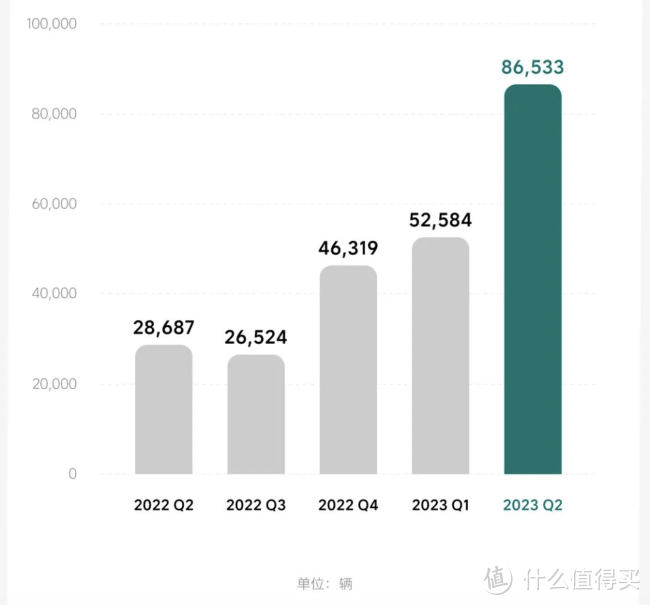 以黑马之姿,理想汽车冲向 5,000 亿营收大关