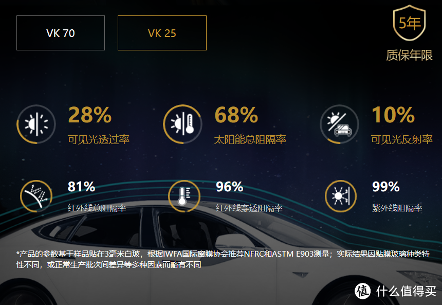 汽车贴膜的坑盘点!希望大家不要踩