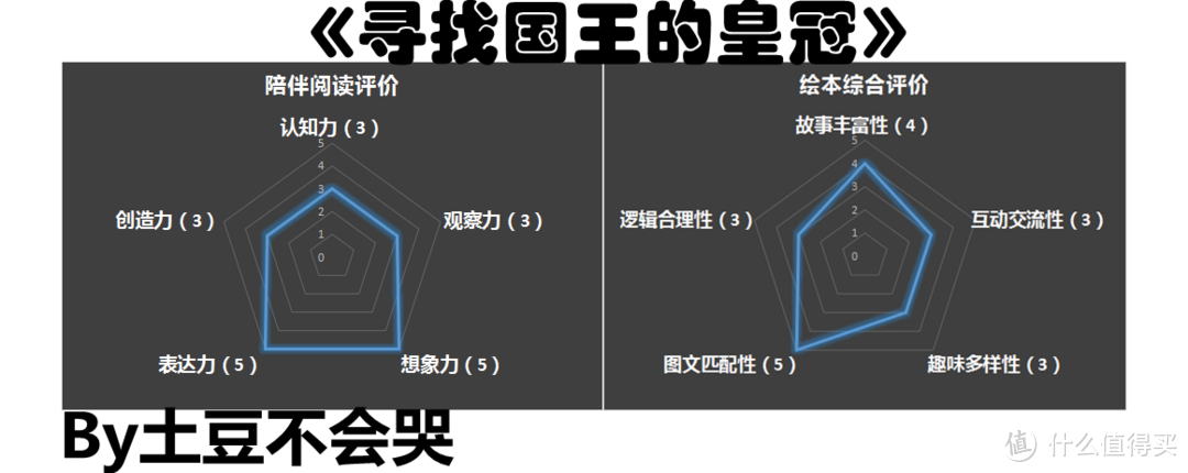 用努力去找寻真正的快乐，用付出去佩戴真正的“皇冠”——《寻找国王的皇冠》荐读