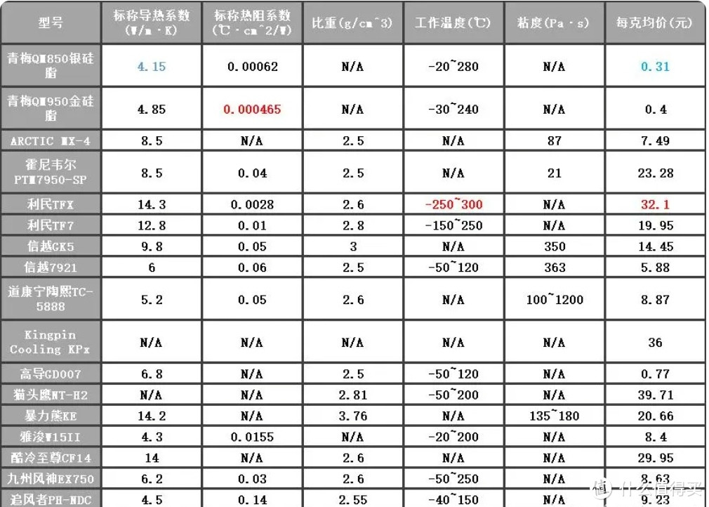 弃用信越启用超频三硅脂