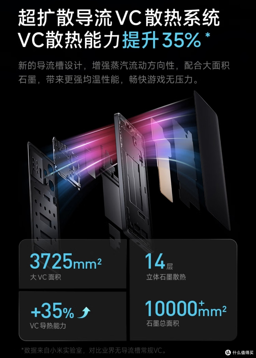 小金刚来袭!超速普及,让你体验旗舰级性能!