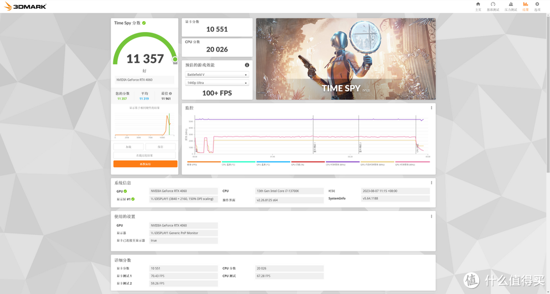 RTX 4060 评测，1080P游戏卡？逢6不甜！