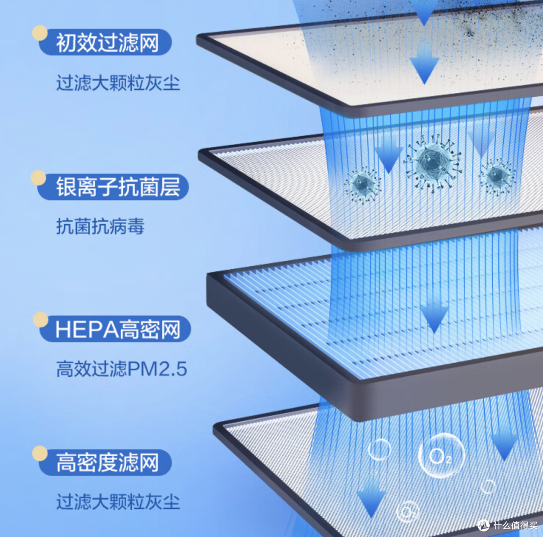 空调焕新火热进行中！TCL空调保姆级选购指南来了！