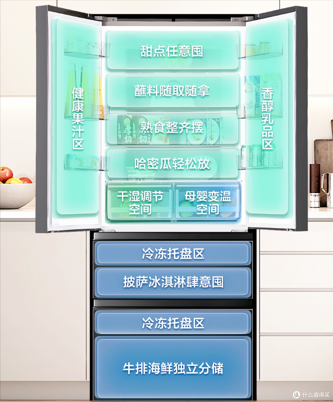 你好,法式多门冰箱!再见了,对开门冰箱