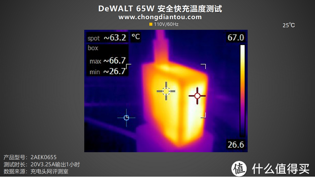 PD 65W输出，电池极速补能，DeWALT得伟充电座套装评测