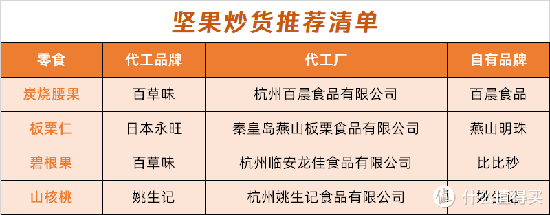 【1688零食清单】大牌代工源头工厂店，让你平价吃到大牌零食！