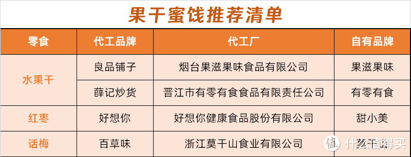 【1688零食清单】大牌代工源头工厂店，让你平价吃到大牌零食！