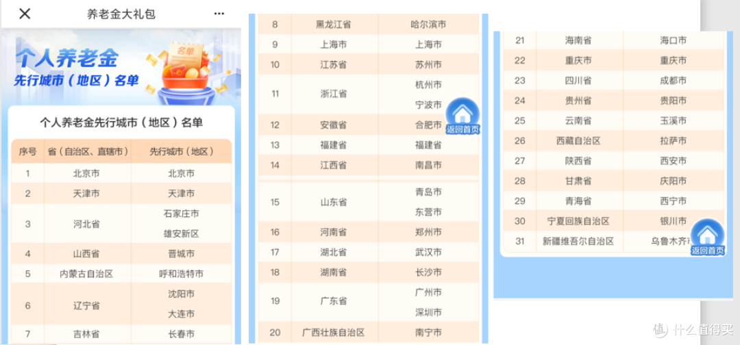 建行50元至450元?白送!微信立减金或者京东E卡可选!最低能拿50元,赶快跟我上车!