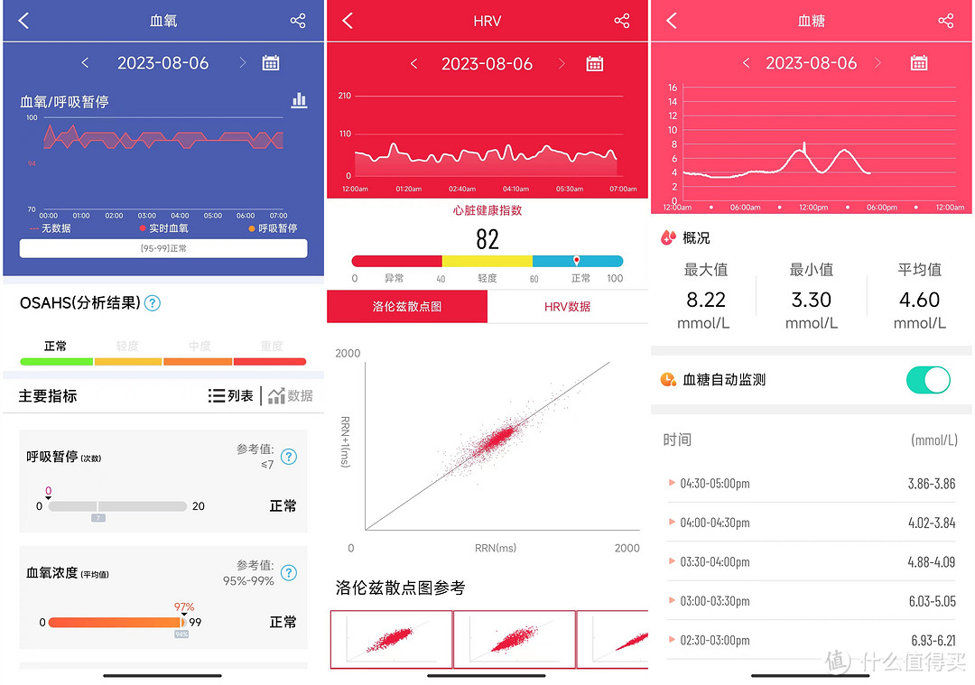 颜值高，够专业！智能手表里最懂健康的也许只有它—dido E56S