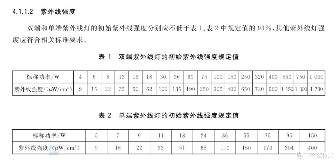 别再被骗了,有紫外线功能≠能杀菌