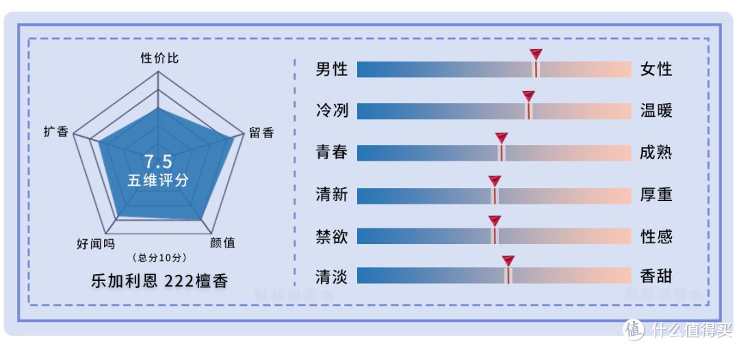 适合侍寝的粉感檀香木丨乐加利恩 222檀香