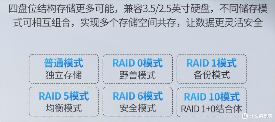教会家人使用绿联云，快速搭建家庭相片存储中心