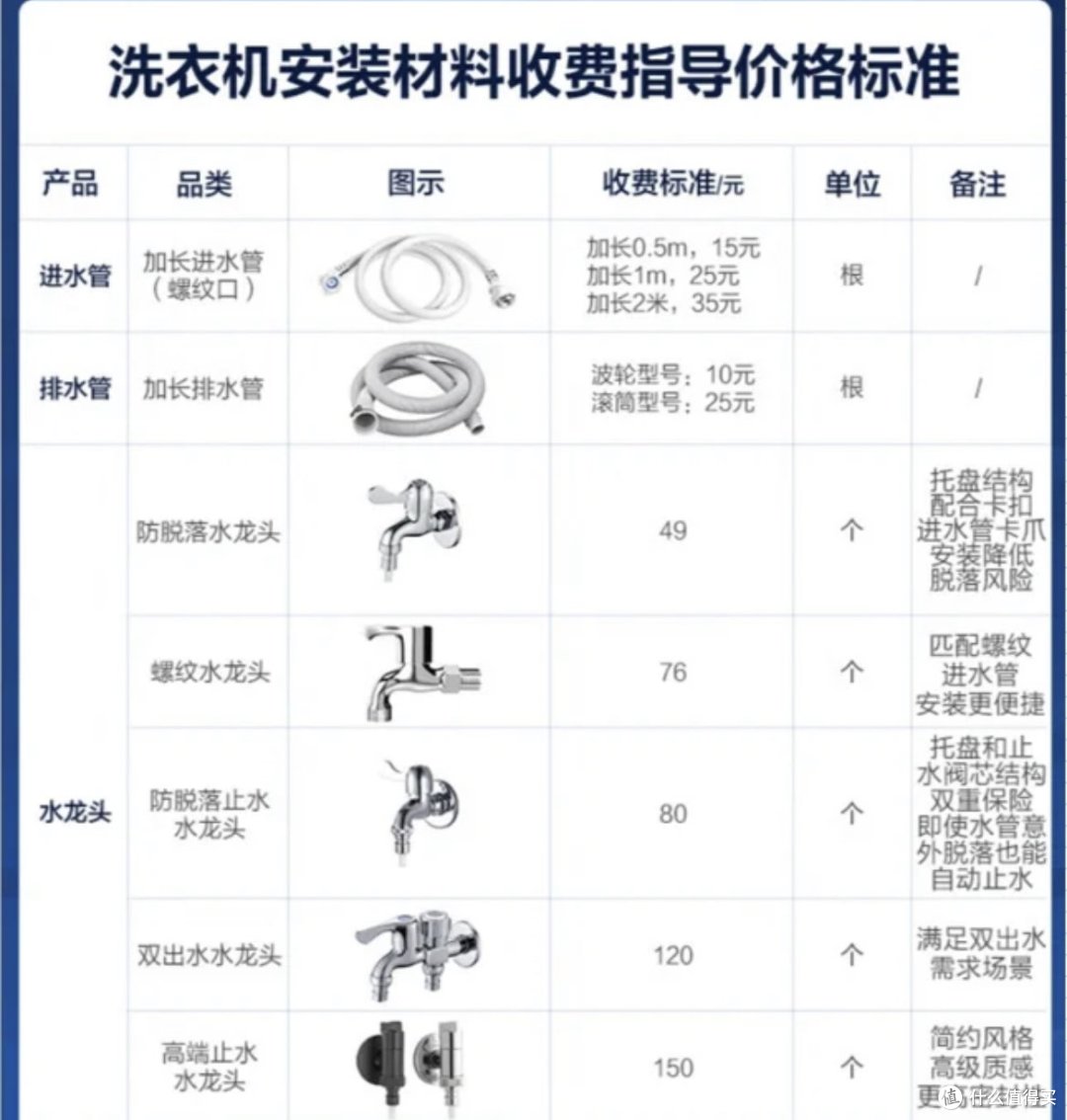 安装猝不及防的花销,钱包嗖嗖的!