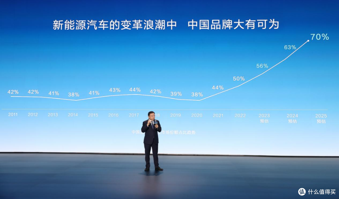 新能源汽车的变革浪潮中，中国品牌大有可为