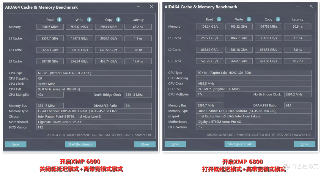 黑盒i5+技嘉B760!6K预算如何装台鲁大师跑分200万的DIY主机?