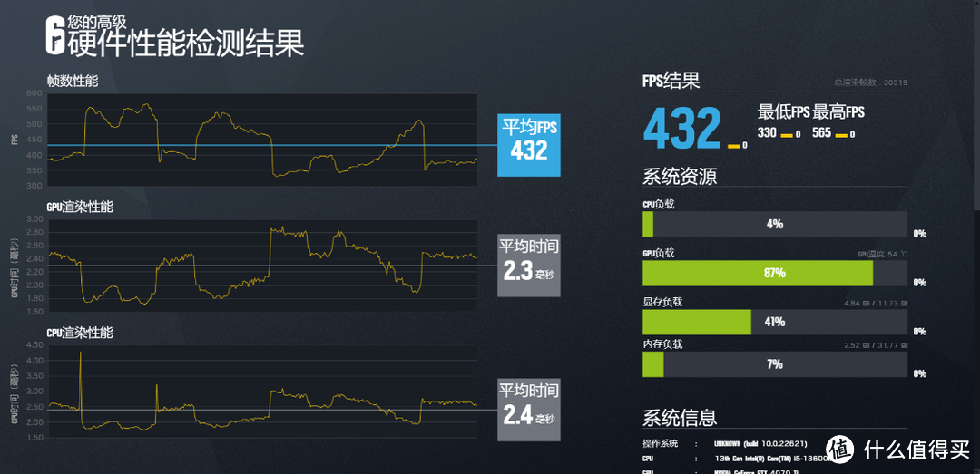 黑色海景房也出圈：颜值性能都拉满的13600K+4070Ti星曜整机配置分享