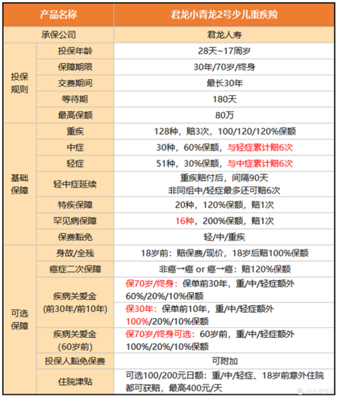 小青龙2号少儿重疾险好不好？有哪些优势？