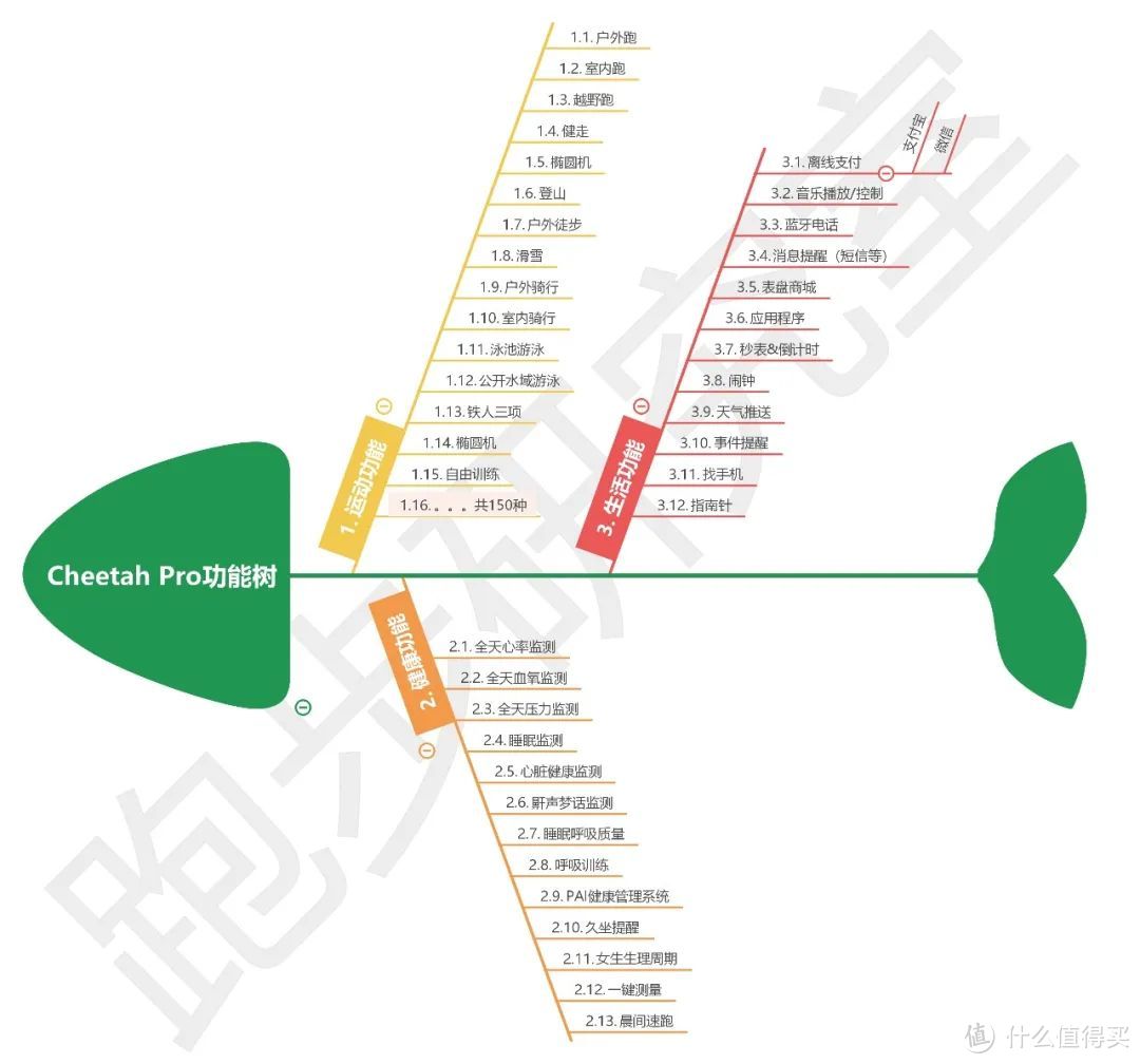 华米专业跑表Cheetah Pro值得拥有吗？