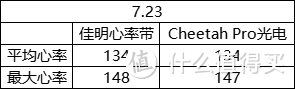 华米专业跑表Cheetah Pro值得拥有吗？