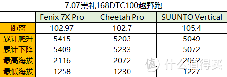 华米专业跑表Cheetah Pro值得拥有吗？