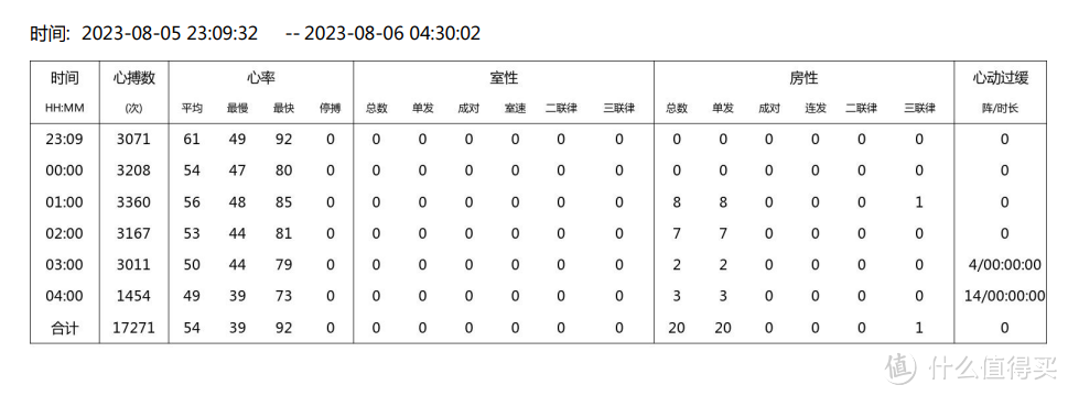 为保命，也为活得更好，中年打工人入手乐普24小时动态心电记录仪