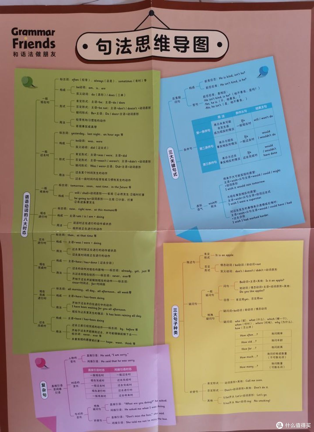 《和语法做朋友》,给语法做减法,让孩子轻轻送松掌握154个语法要点
