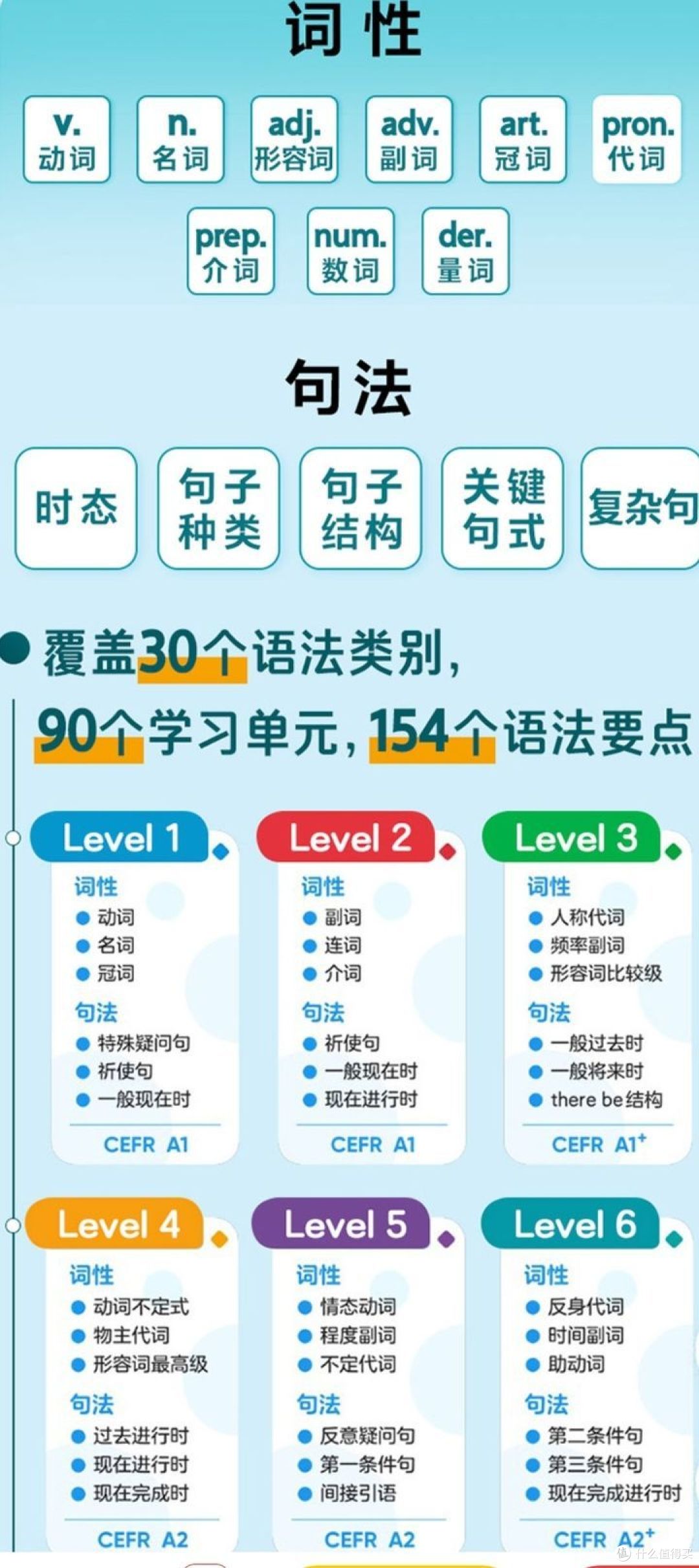 《和语法做朋友》,给语法做减法,让孩子轻轻送松掌握154个语法要点