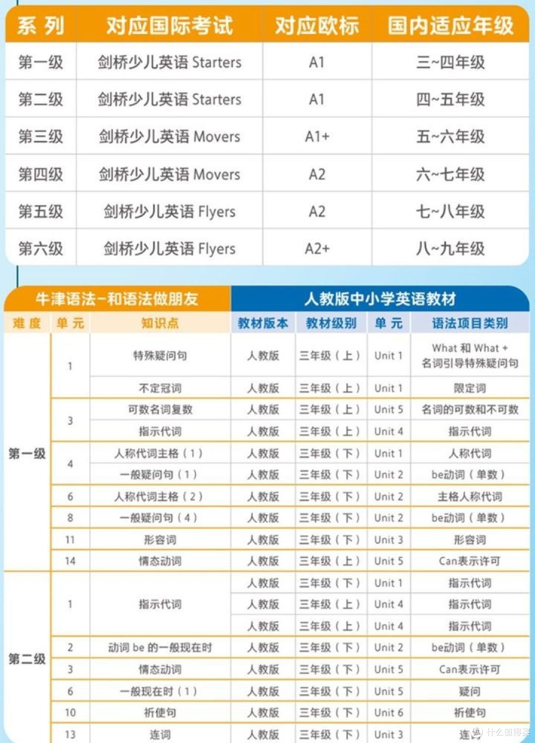 《和语法做朋友》,给语法做减法,让孩子轻轻送松掌握154个语法要点