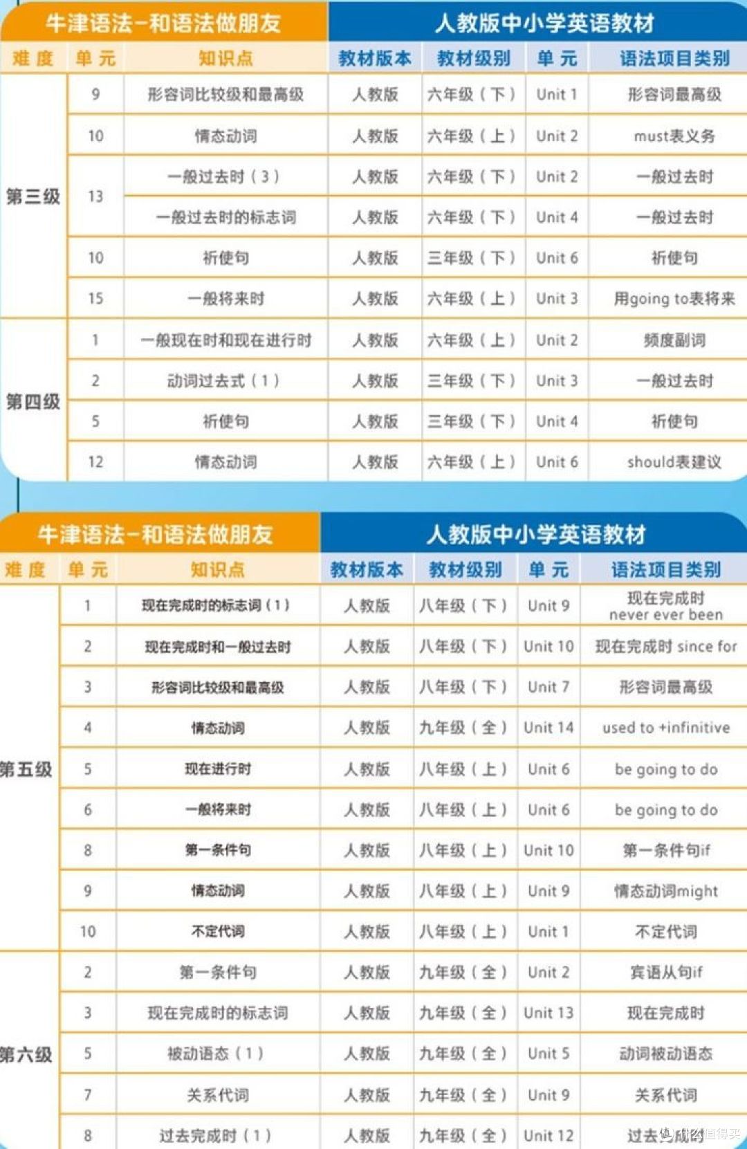 《和语法做朋友》,给语法做减法,让孩子轻轻送松掌握154个语法要点