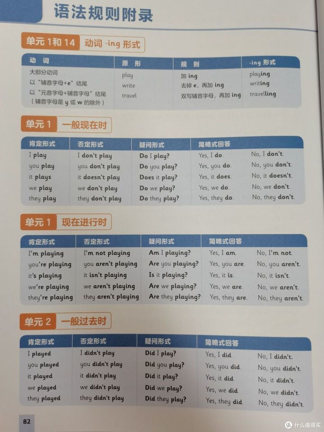 《和语法做朋友》,给语法做减法,让孩子轻轻送松掌握154个语法要点
